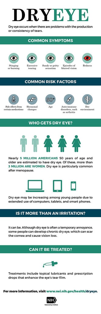 dry-eye-facts